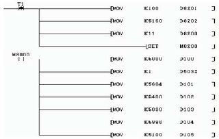 基于嵌入式PLC芯片組的多路模擬量PLC開發中的軟件設計與實現