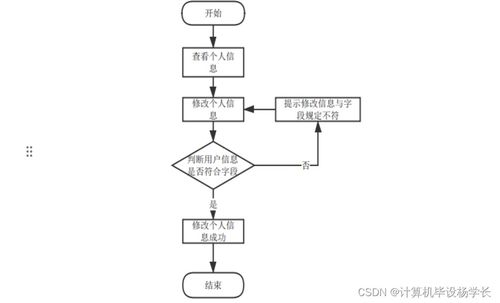 基于Java的SSM比賽門票出售系統設計與實現