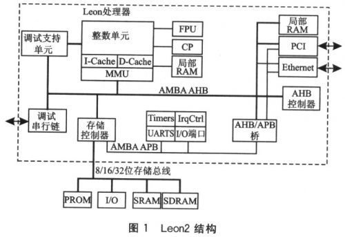 Leon2處理器IP核 架構(gòu)解析、技術(shù)特點(diǎn)與軟硬件開發(fā)全流程