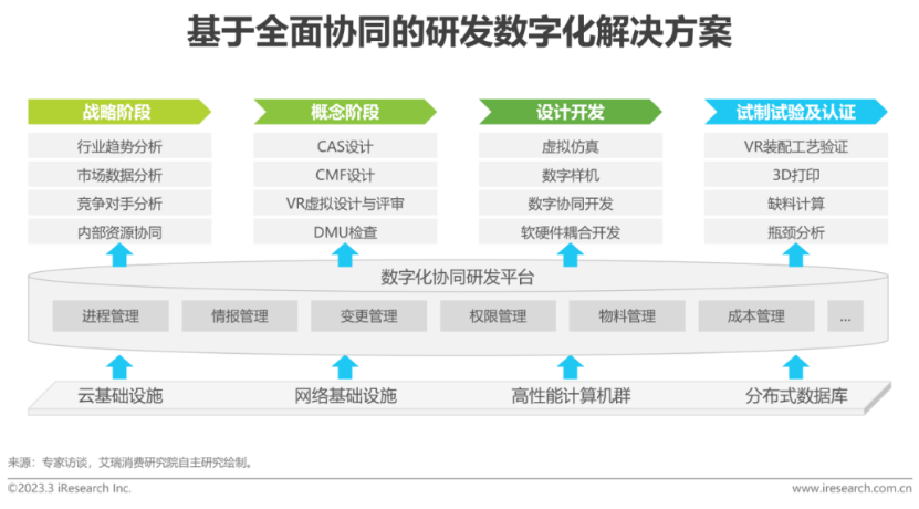 應對全球價值鏈重塑 汽車行業數字化轉型的必修課