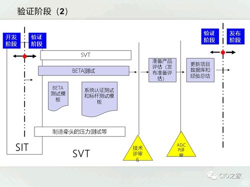 一文了解IPD產品研發管理 從理念到實踐的全面解析