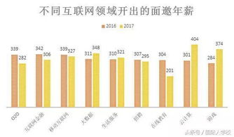 變革、博弈與未來 深度解讀互聯(lián)網(wǎng)教育行業(yè)的機遇與挑戰(zhàn)