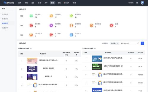 知識付費系統(tǒng)的研發(fā)者與在線教育軟件行業(yè)展望