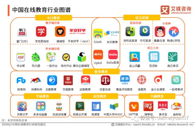 在線教育行業(yè)圖譜與發(fā)展趨勢解析
